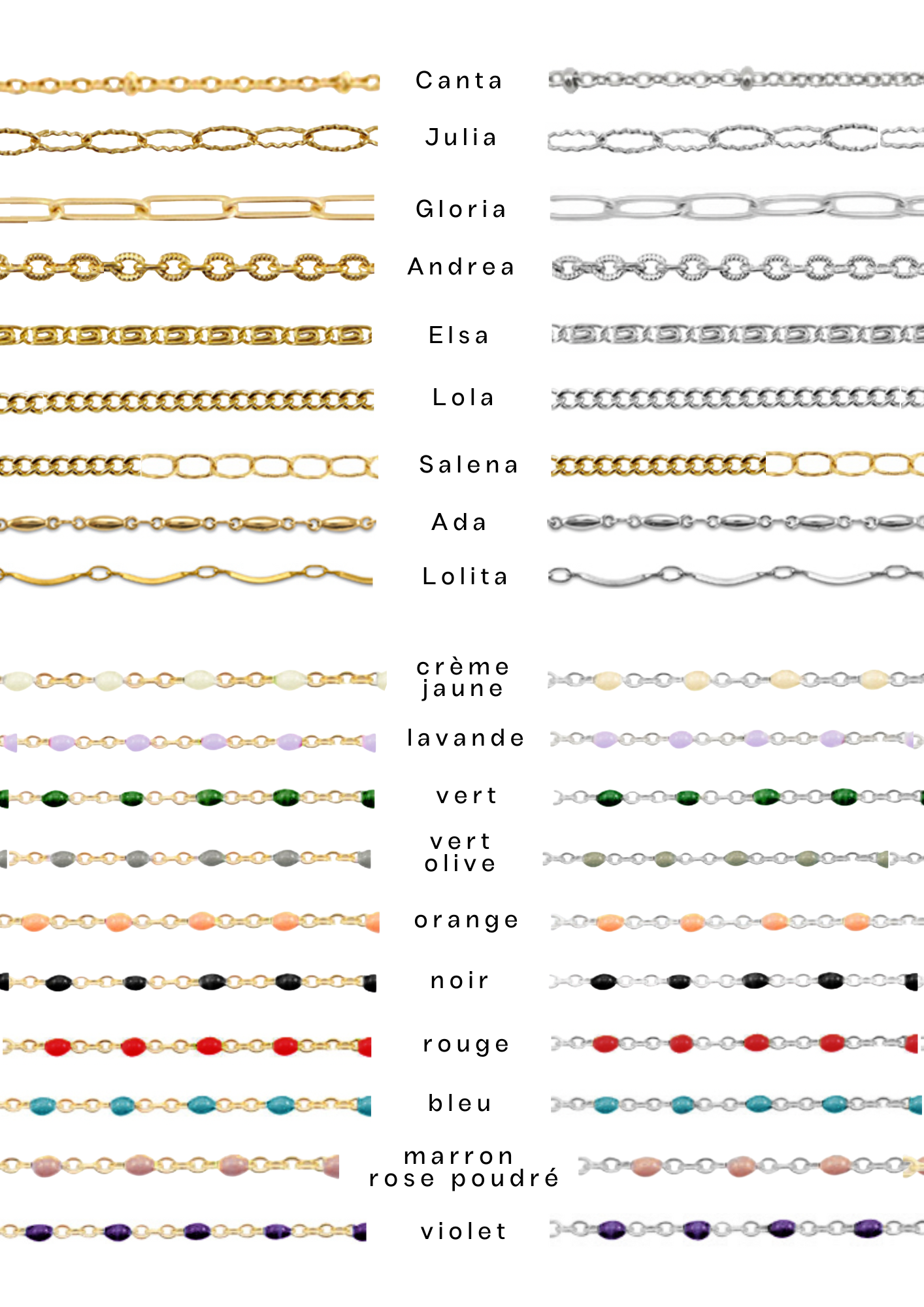 Gros grigri - collier